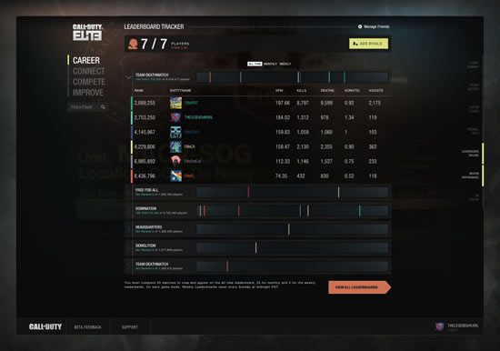 Call of Duty Elite: Leaderboard