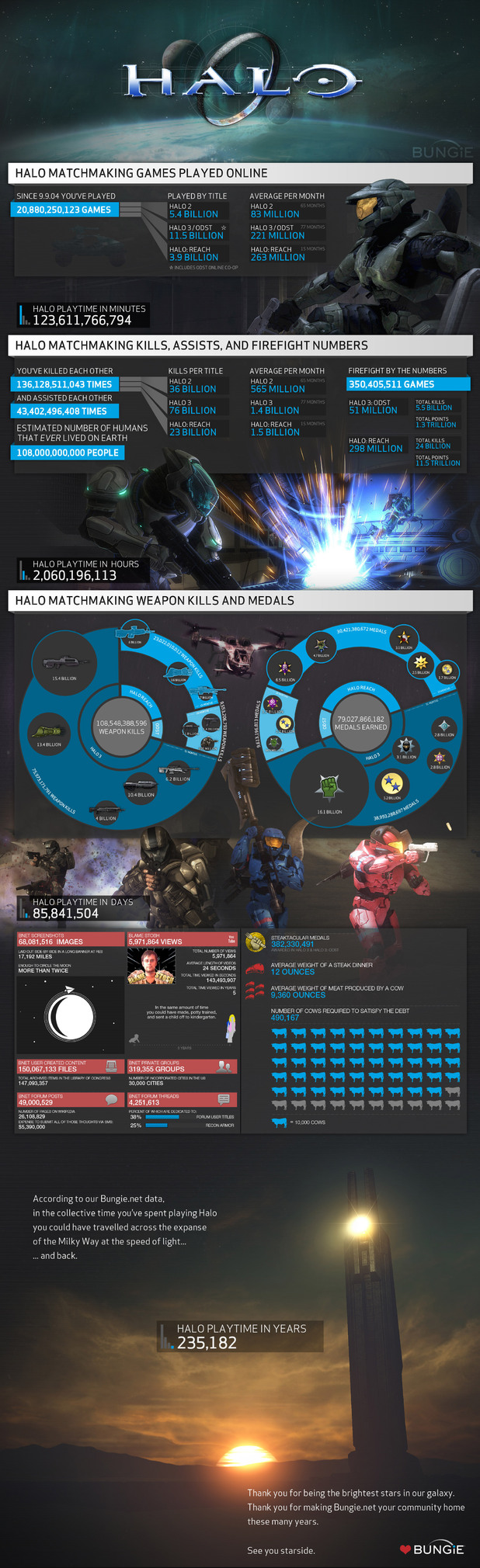Halo Bungie infographic