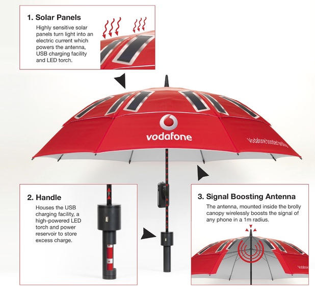 Vodafone Booster Brolly diagram.