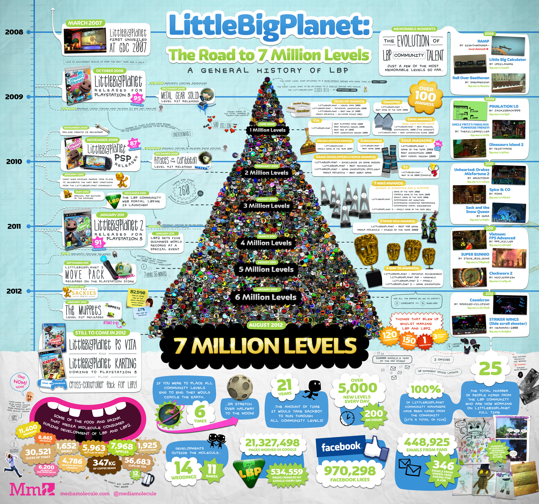 gaming_little_big_planet_infographic.jpg