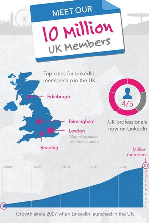 Linkedin infogram