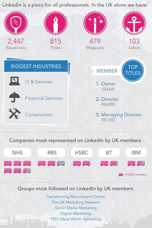 Linkedin infogram
