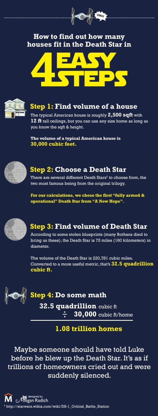 Death Star infographic