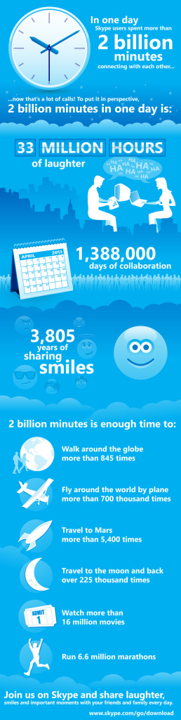 Skype infographic