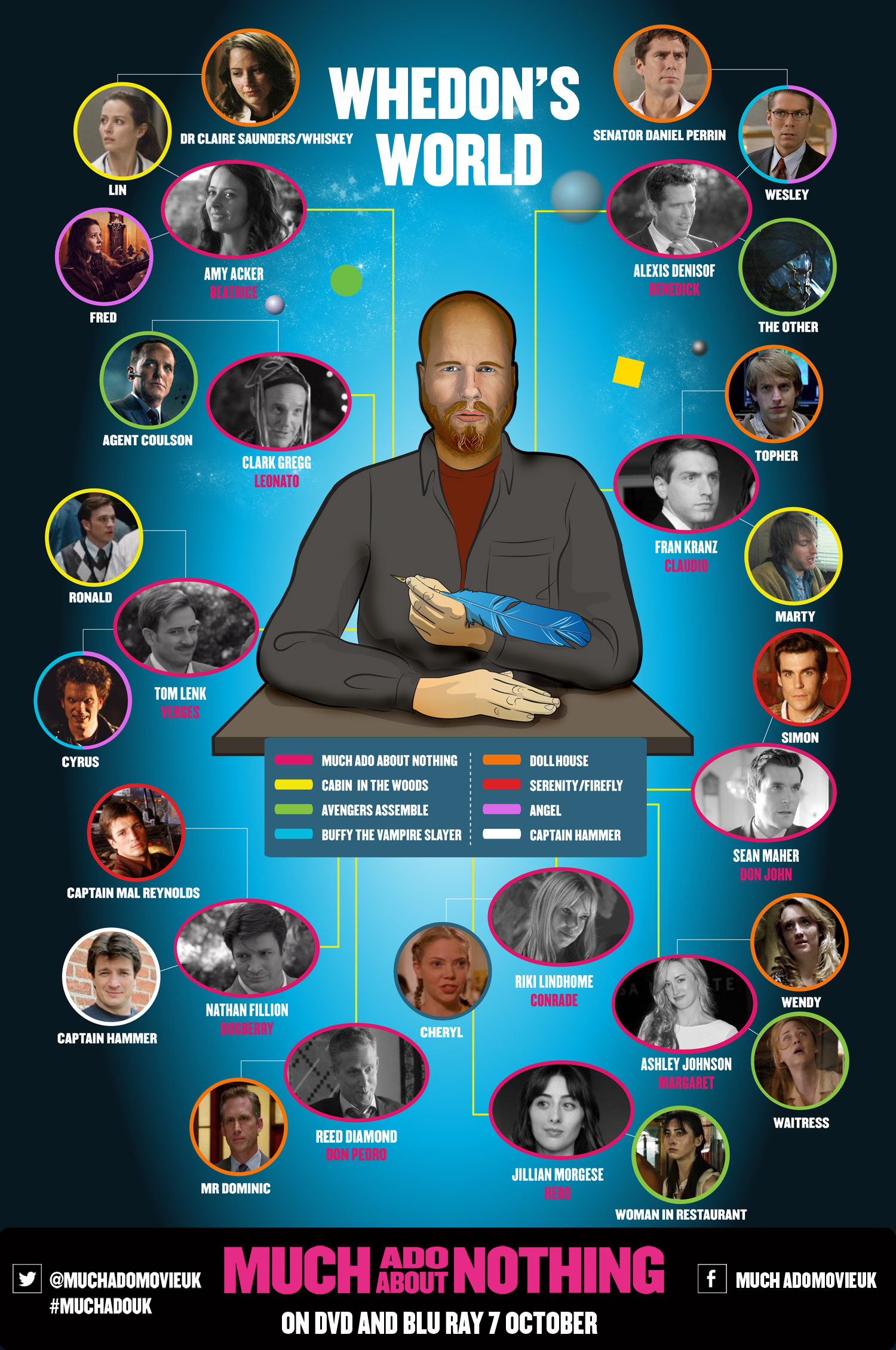 Joss Whedon The Whedonverse In One Handy Infographic Movies News Digital Spy